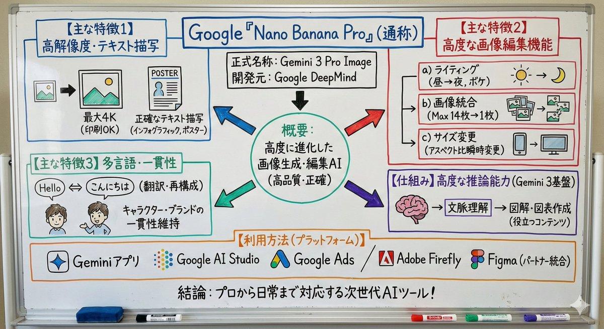 AI generated image for Diagram Creation Prompt for Mobile Viewing