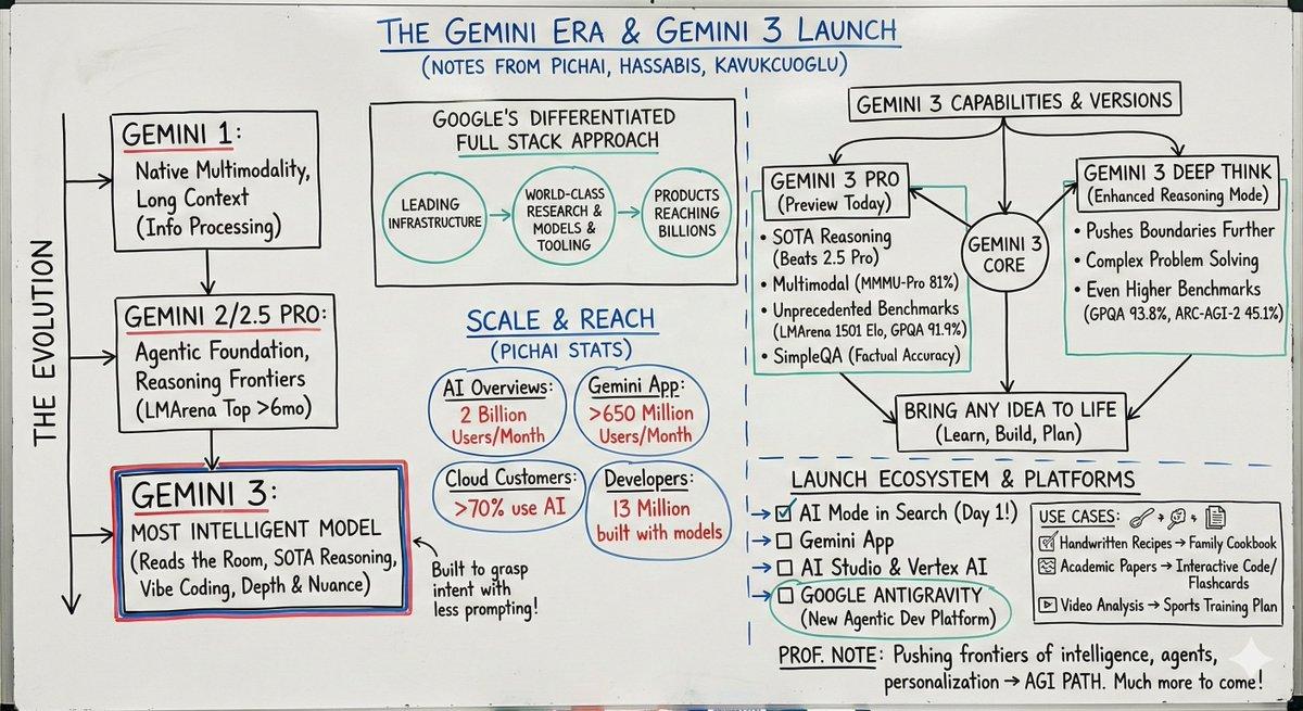 AI generated image for Visual Whiteboard Summary Request