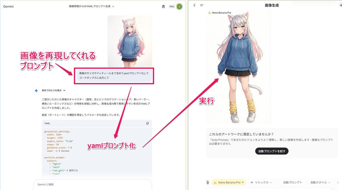 AI generated image for YAML Prompt Conversion for Visual Details